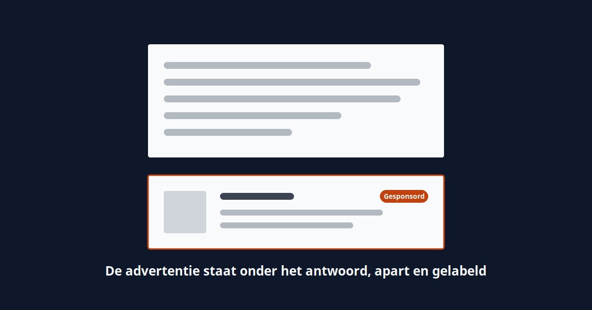 Schema van een antwoordblok met daaronder een apart en gelabeld advertentieblok